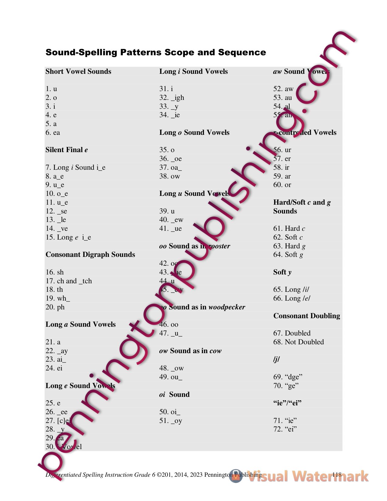 Sample page 4 from Differentiated Spelling Instruction Grade 6 Lessons, Remedial Worksheets, and Tests