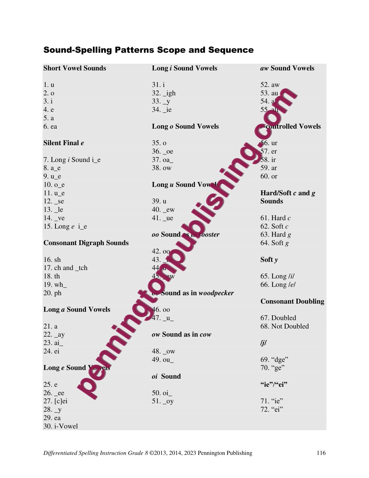 Sample page 4 from Differentiated Spelling Instruction Grade 8 Lessons, Remedial Worksheets, and Tests