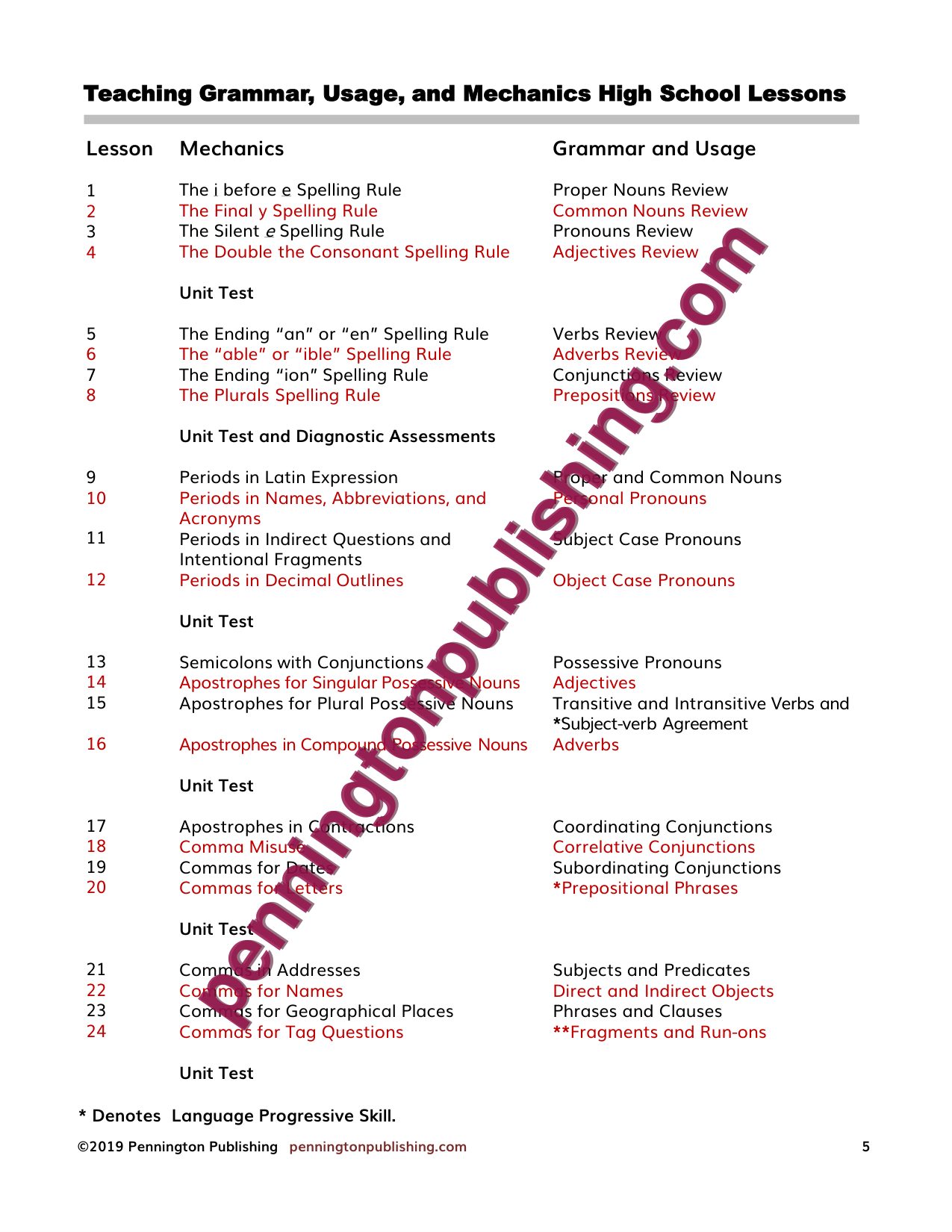 Sample page 1 from Teaching Grammar, Usage, and Mechanics High School Lessons, Remedial Worksheets, and Tests