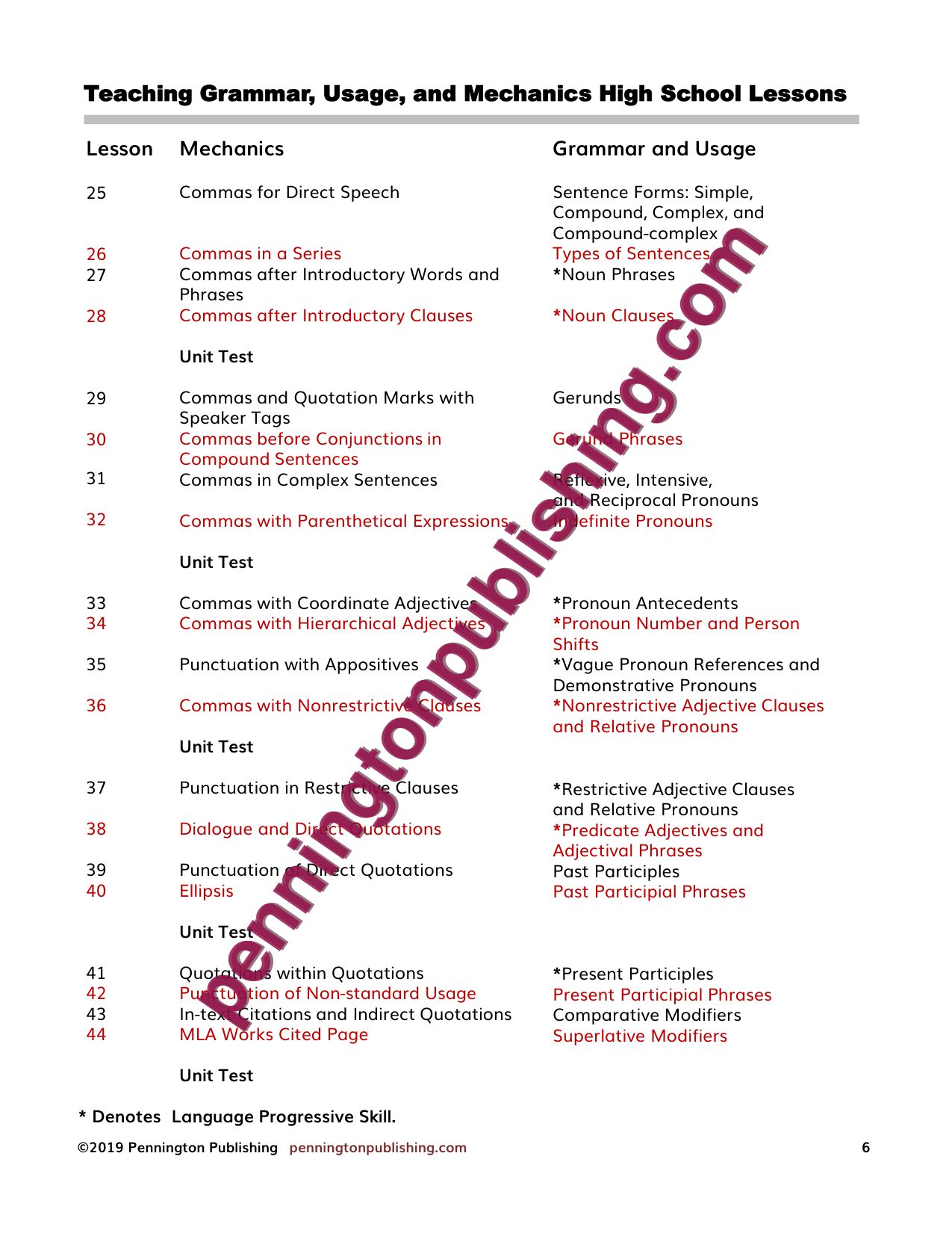 Sample page 2 from Teaching Grammar, Usage, and Mechanics High School Lessons, Remedial Worksheets, and Tests