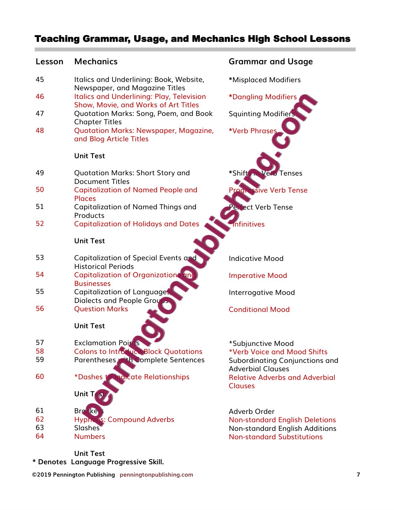 Sample page 3 from Teaching Grammar, Usage, and Mechanics High School Lessons, Remedial Worksheets, and Tests
