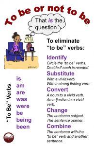 Eliminate “To Be” Verbs
