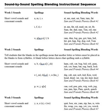Instructional Sequence for Consonant Blends