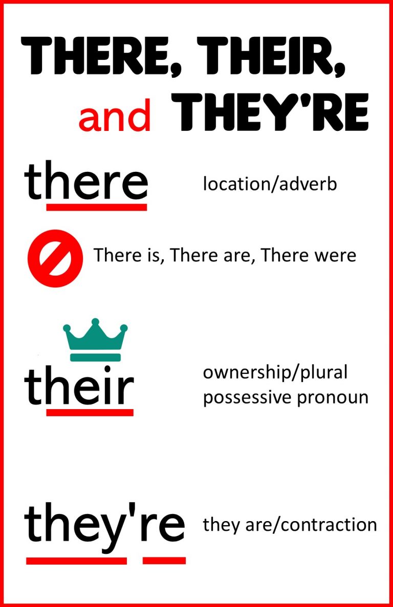 There, Their, They’re Poster | Pennington Publishing Blog