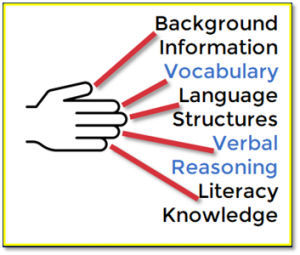 The Language Comprehension Strand